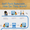 Self Pack Removals - How Do They Work?