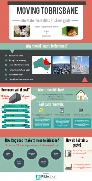 View Photo: Moving to Brisbane (Part 2)