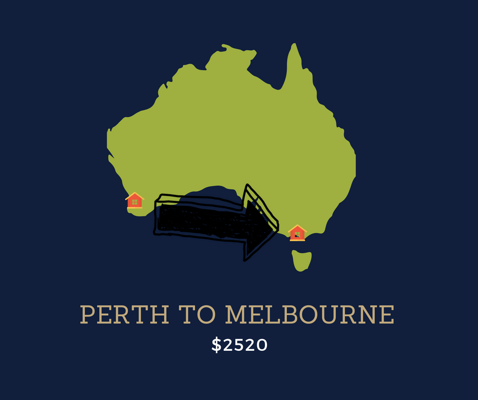 Perth to Melbourne