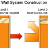 Gyprock® Soundchek™ Wall System Construction