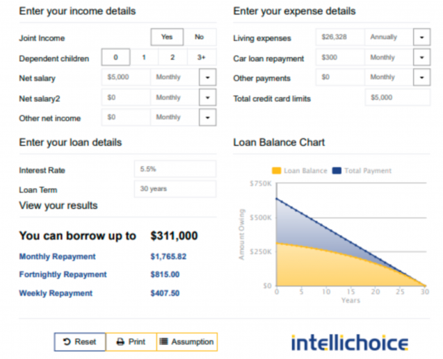 Featured Mortgage Calculator: The Intellichoice Borrowing Power Calculator 