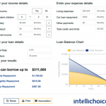 Featured Mortgage Calculator: The Intellichoice Borrowing Power Calculator 